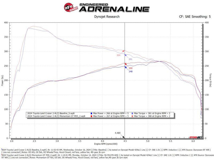 aFe POWER Momentum GT Pro Dry S Intake System 24-25 Toyota Land Cruiser (J250) - Orange Edition - Bull Strap