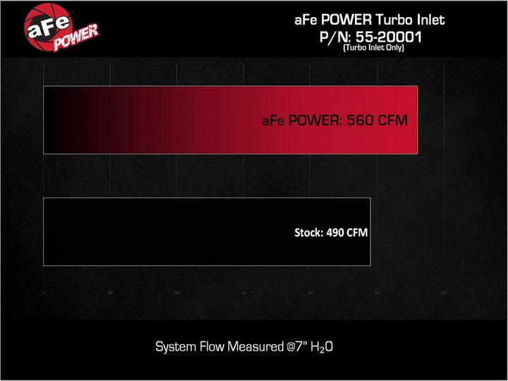 aFe Power 22-24 Toyota Land Cruiser (J300) / 22-24 Toyota Tundra V6-3.4L (tt) Red Turbo Inlet Pipes - Bull Strap