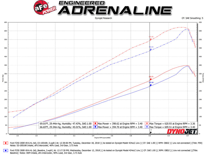aFe Quantum Pro 5R Cold Air Intake System 15-18 Ford F-150 V8-5.0L - Bull Strap