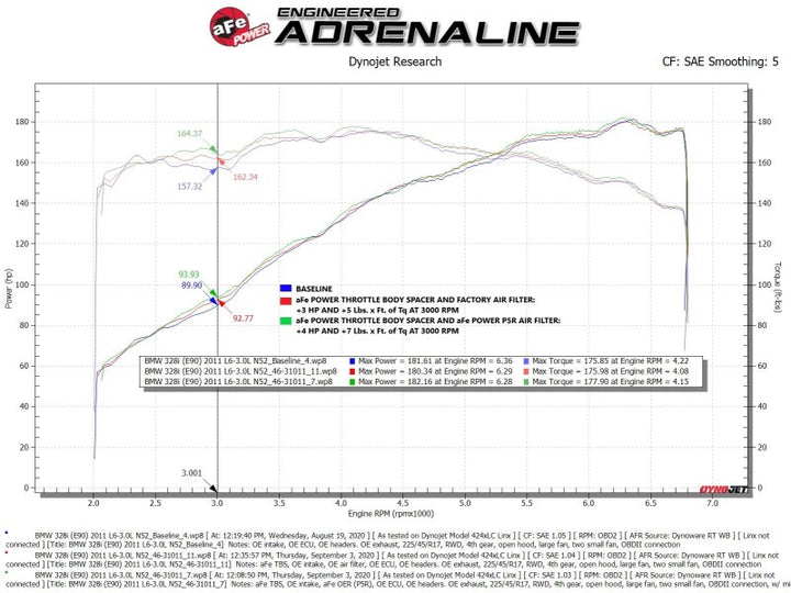 aFe Silver Bullet Throttle Body Spacer 07-13 BMW 328i (E90/E91/E92/E93) L6-3.0L N52 - Bull Strap