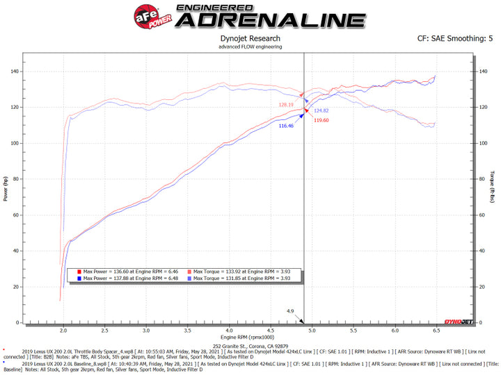 aFe Silver Bullet Throttle Body Spacer 19-21 Toyota Corolla L4 2.0L - Black - Bull Strap