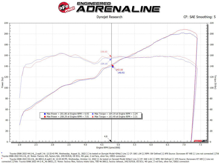 aFe Silver Bullet Throttle Body Spacers TBS 22-23 Toyota GR86 H4-2.4L - Orange - Bull Strap