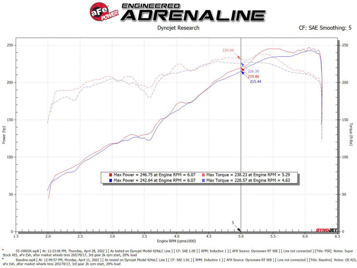 aFe Super Stock Induction System Pro 5R Media 16-22 Toyota Tacoma V6 3.5L - Bull Strap