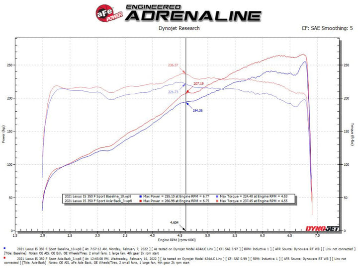 aFe Takeda 14-22 Lexus IS350 V6 2.5in. 304 Stainless Steel Axle-Back Exhaust System w/ Black Tip - Bull Strap
