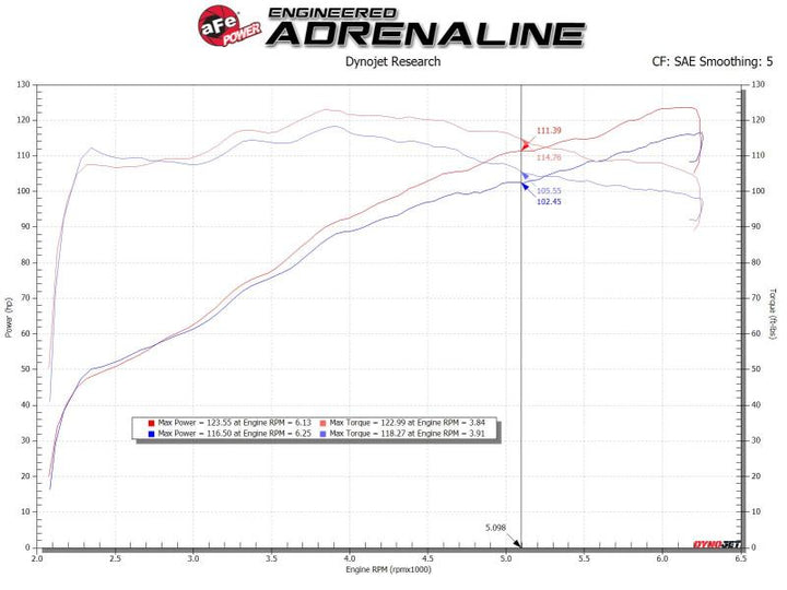 aFe Takeda Intakes Stage-2 AIS w/ Pro 5R Media Toyota C-HR 17-20 L4-2.0L - Bull Strap