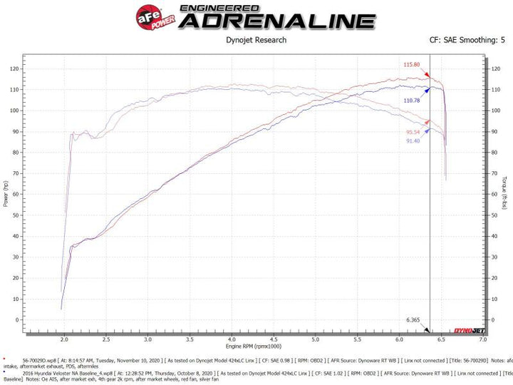 aFe Takeda Momentum 12-17 Hyundai Veloster Pro DRY S Cold Air Intake System (Non-Turbo) - Bull Strap