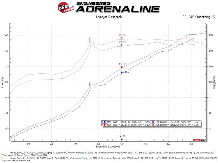 aFe Takeda Momentum Pro 5R Cold Air Intake System 19-20 Nissan Altima L4-2.5L - Bull Strap