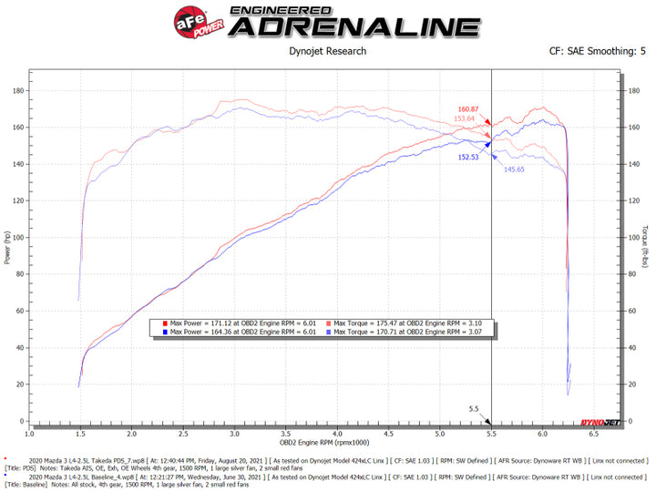 aFe Takeda Momentum Pro 5R Cold Air Intake System 19-21 Mazda L4 2.5L - Bull Strap