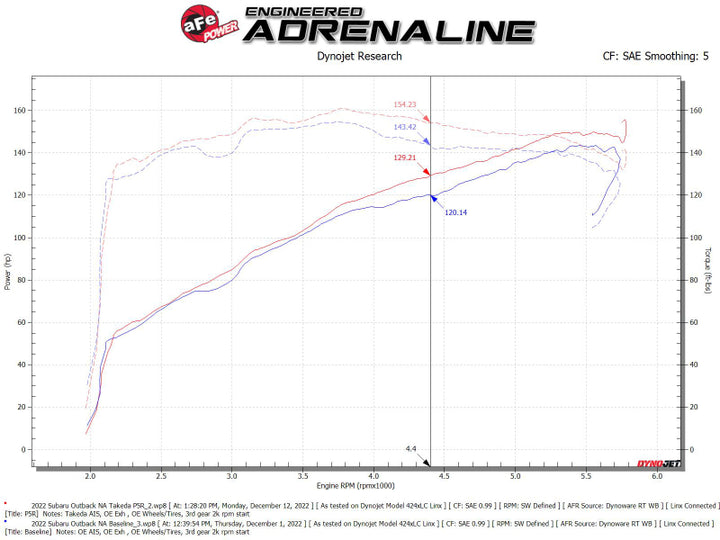 aFe Takeda Momentum Pro 5R Cold Air Intake System 20-22 Subaru Outback H4-2.5L - Bull Strap