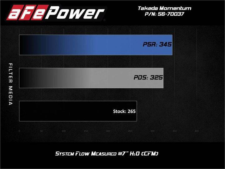 aFe Takeda Momentum Pro 5R Cold Air Intake System 2021 Toyota Supra L4 2.0L Turbo - Bull Strap