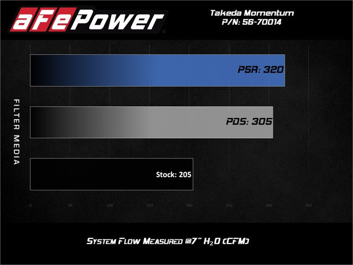 aFe Takeda Momentum Pro 5R Cold Air Intake System Subaru WRX STI 18-19 H4-2.5L - Bull Strap