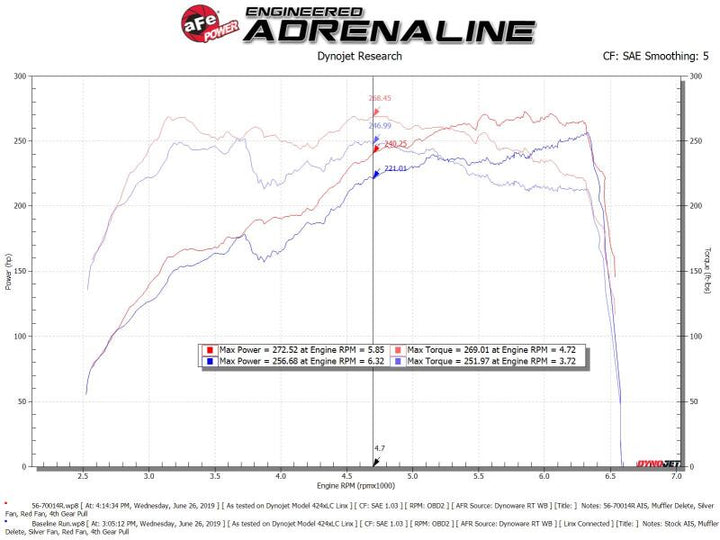 aFe Takeda Momentum Pro 5R Cold Air Intake System Subaru WRX STI 18-19 H4-2.5L - Bull Strap