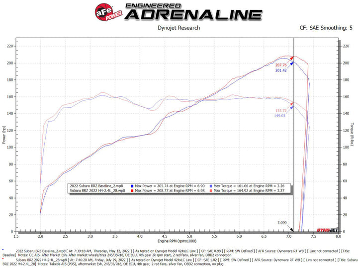 aFe Takeda Momentum Pro Dry S Cold Air Intake System 22-23 Subaru BRZ/Toyota GR86 - Bull Strap