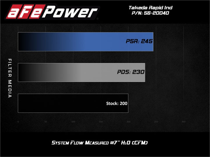 aFe Takeda Rapid Induction Cold Air Intake System w/ Pro 5R Mazda MX-5 Miata (ND) 16-19 L4-2.0L - Bull Strap
