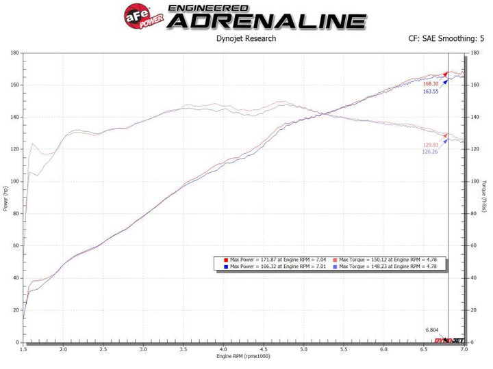 aFe Takeda Rapid Induction Cold Air Intake System w/ Pro 5R Mazda MX-5 Miata (ND) 16-19 L4-2.0L - Bull Strap