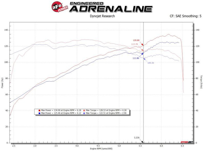 aFe Takeda Stage-2 Cold Air Intake System Pro 5R 14-18 Mazda 3 L4-2.0 - Black - Bull Strap