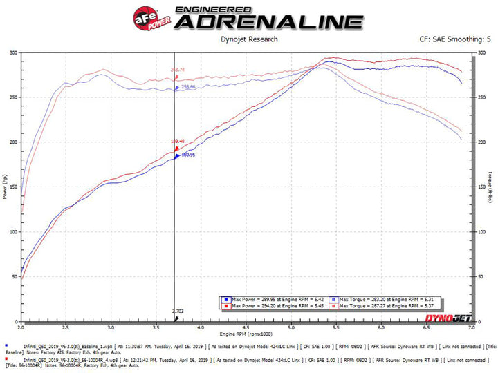 aFe Takeda Stage-2 Pro 5R Cold Air Intake System 16-19 Infinity Q50/Q60 V6-3.0L (tt) - Bull Strap