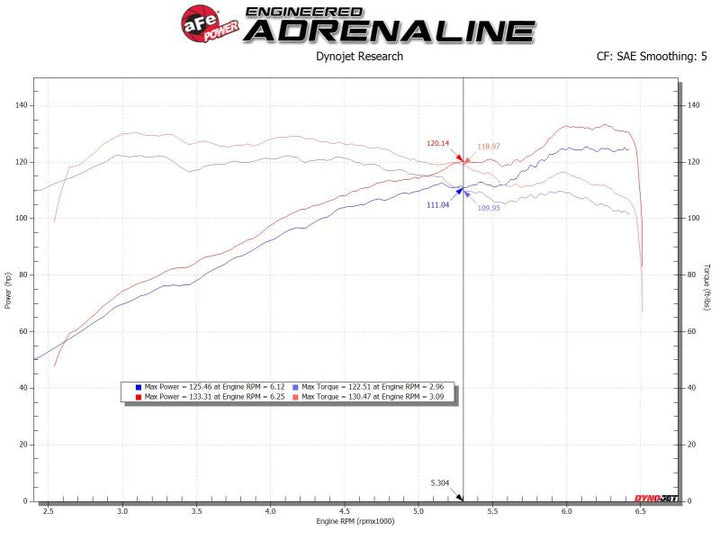 aFe Takeda Stage-2 Pro Dry S Cold Air Intake System 14-18 Mazda 3 L4-2.0L (Black) - Bull Strap