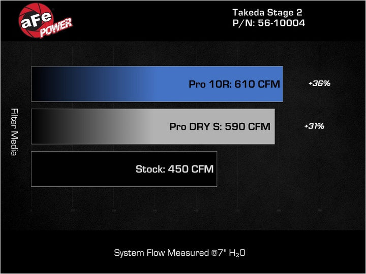 aFe Takeda Stage-2 Pro Dry S Cold Air Intake System 16-19 Infinity Q50/Q60 V6-3.0L (tt) - Bull Strap