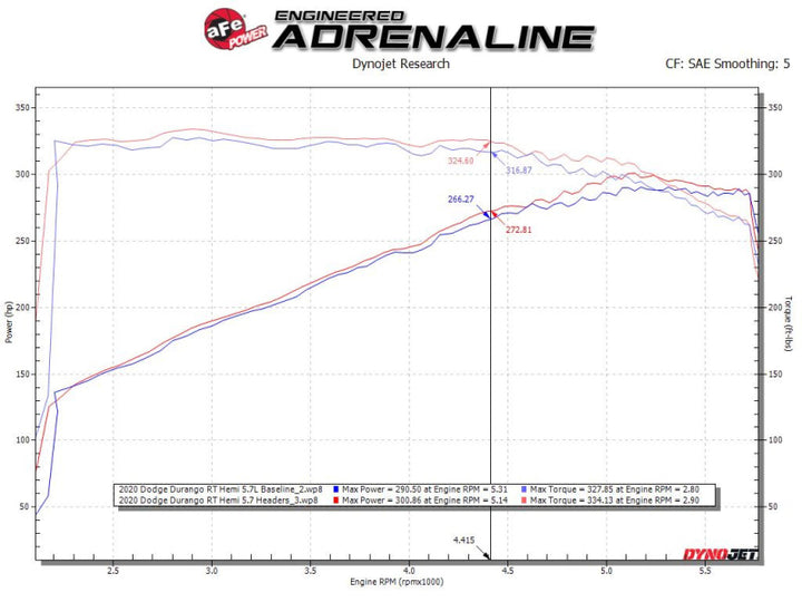 aFe Twisted Steel 11-21 Jeep Grand Cherokee (WK2) 5.7L V8 Headers - Bull Strap