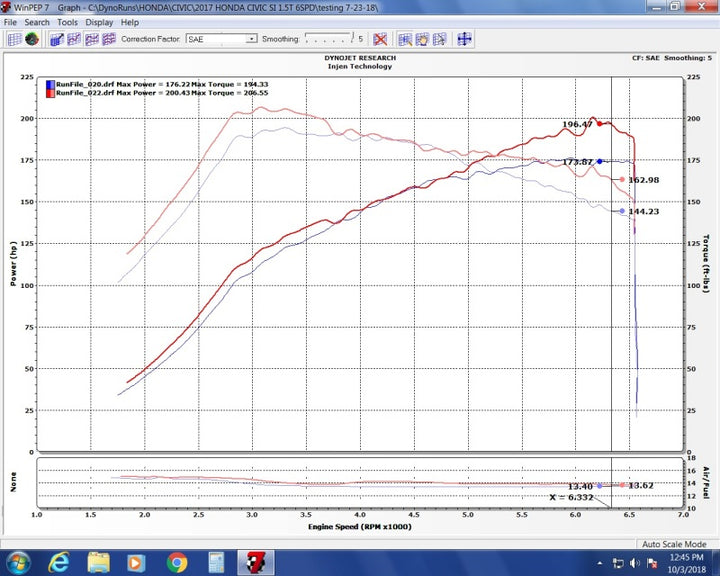 Injen 16-20 Honda Civic Si I4-1.5T Evolution Intake - Bull Strap