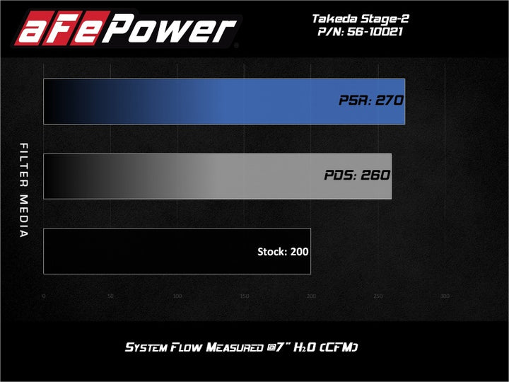 aFe Takeda Stage-2 P5R AIS 19-20 Hyundai Veloster N L4 2.0L - Bull Strap