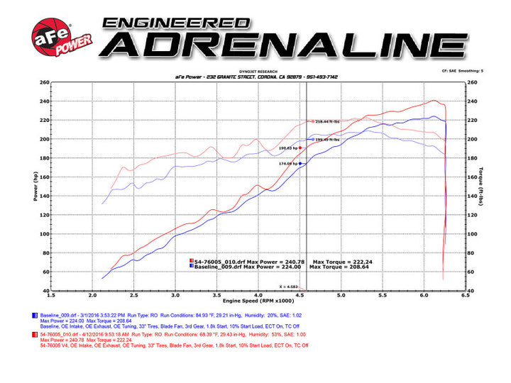 aFe 16-23 Toyota Tacoma V6 3.5L Momentum GT Red Edition Cold Air Intake System w/ Pro DRY S Filter - Bull Strap