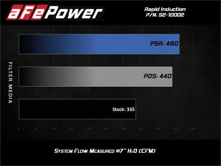 aFe Rapid Induction Cold Air Intake System w/Pro 5R Filter 19-21 Ram 1500 V6 3.6L - Bull Strap
