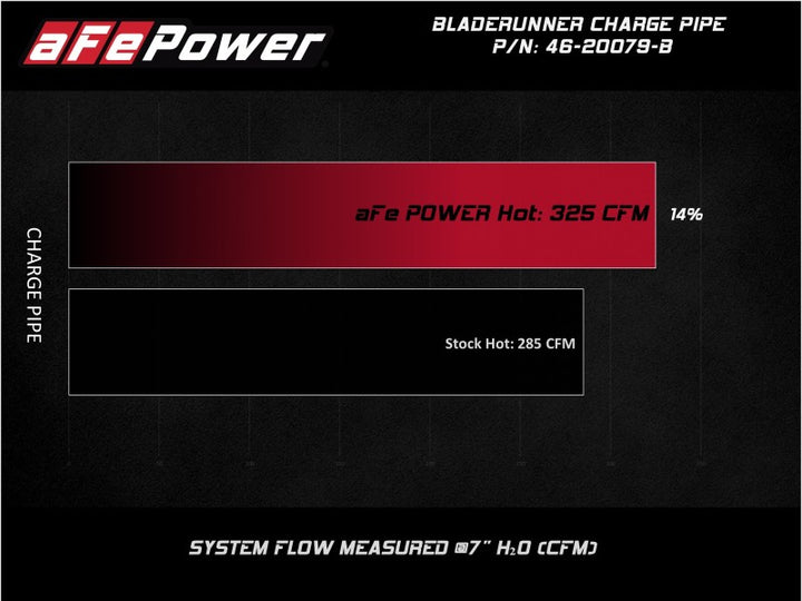 aFe 08-10 Ford Trucks V8-6.4L (td) BladeRunner 3 IN Aluminum Hot Charge Pipe - Black - Bull Strap