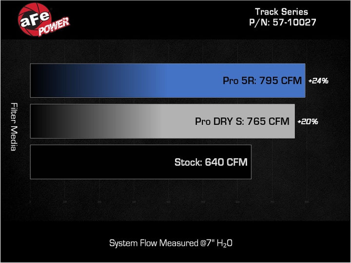 aFe Dodge Charger SRT Hellcat Redeye 21-23 V8-6.2L Track Series Stage-2 Carbon Fiber Intake System - Bull Strap