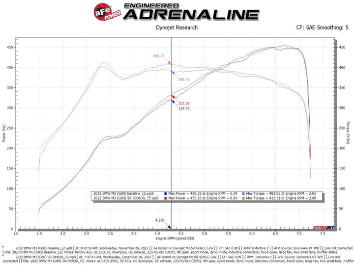 aFe 21-22 BMW M3/M4 (G80/82/83)L6-3.0L (tt) S58 Momentum GT Cold Air Intake System w/ Pro 5R Filters - Bull Strap