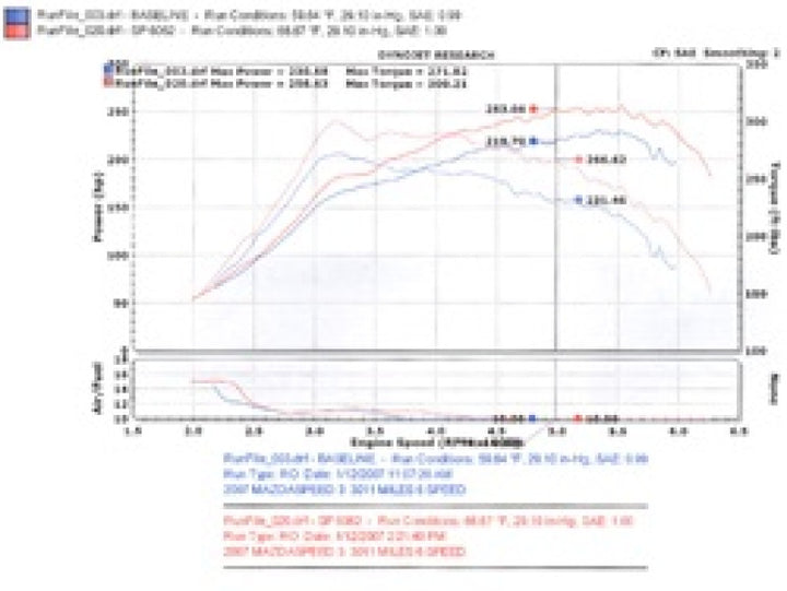 Injen 2007-10 Mazdaspeed 3 2.3L 4 Cyl. (Manual) Black Cold Air Intake - Bull Strap