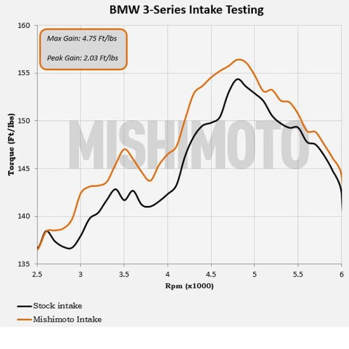 Mishimoto 99-05 BMW E46 323i/325i/328i Performance Cold Air Intake Kit - Black - Bull Strap