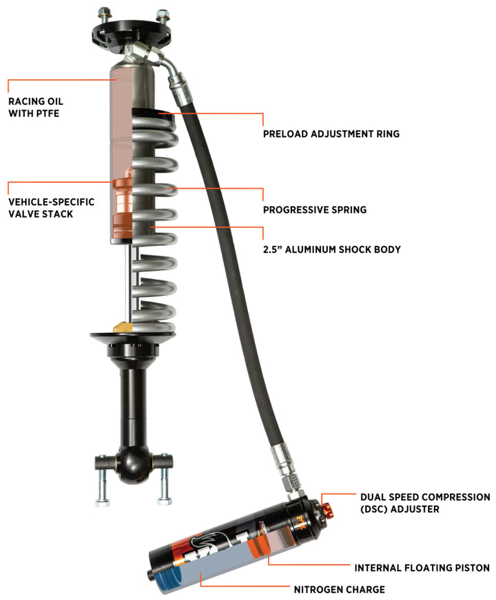 Fox 21+ Ford Bronco 2.5 Performance Series Front Coil-Over Reservoir Shock w/ UCA - Adjustable - Bull Strap