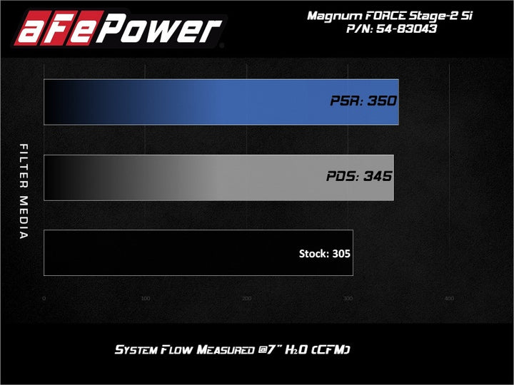 aFe Magnum Force Stage-2Si Cold Air Intake System w/ Pro 5R Media BMW X5 (F15) / X6 (F16) 14-19 3.0L - Bull Strap