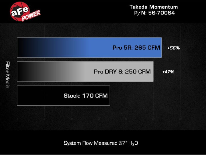 AFE Subaru WRX 22-24 H4-2.4L Momentum Cold Air Intake - Bull Strap