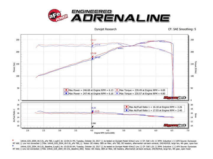 aFe Silver Bullet Throttle Body Spacer 03-06 Nissan 350Z V6 3.5L (VQ35DE) - Bull Strap