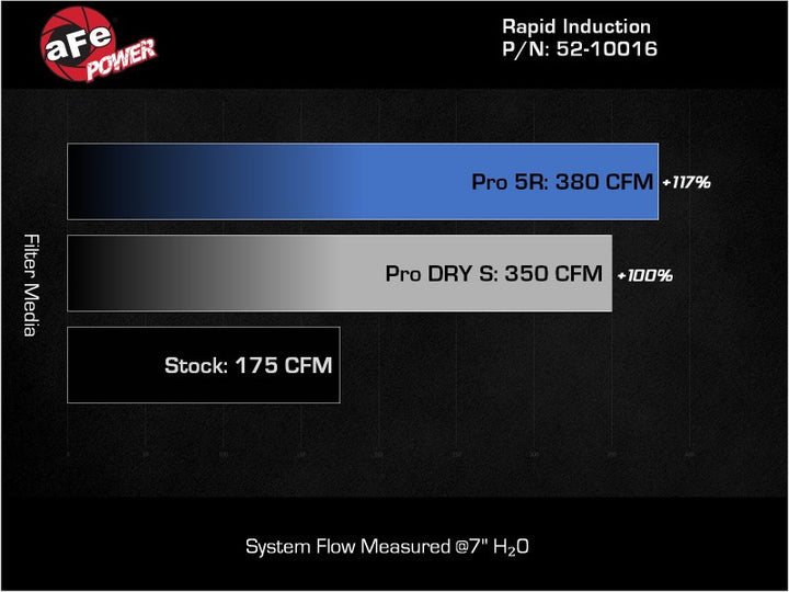 aFe Rapid Induction Pro 5R Cold Air Intake System 14-19 Mercedes-Benz CLA250 L4-2.0L (t) - Bull Strap