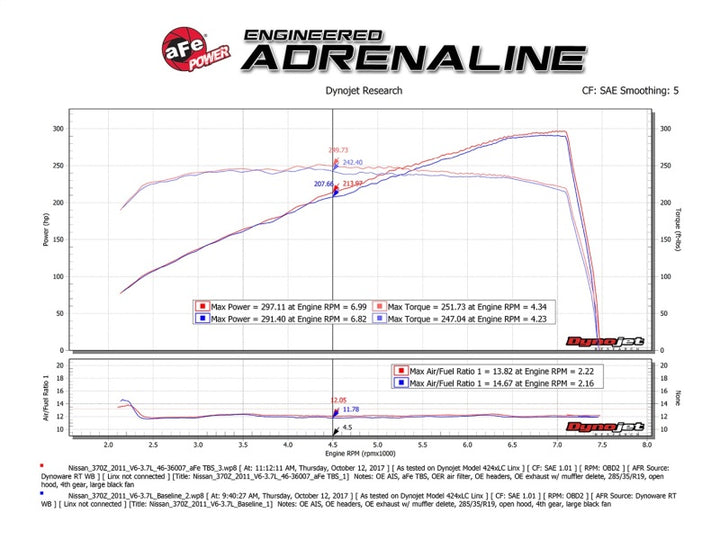 aFe Silver Bullet Throttle Body Spacer 09-18 Nissan 370Z V6-3.7L (VQ37VHR) - Bull Strap