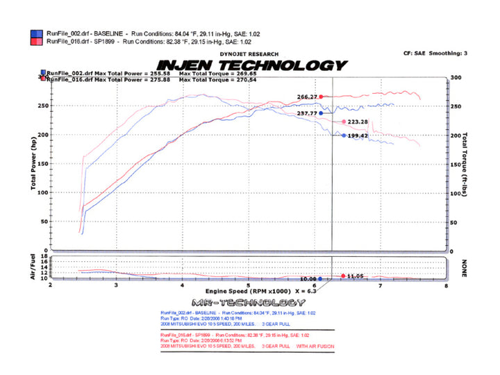 Injen 2008-14 Mitsubishi Evo X 2.0L 4Cyl Black Short Ram Intake - Bull Strap