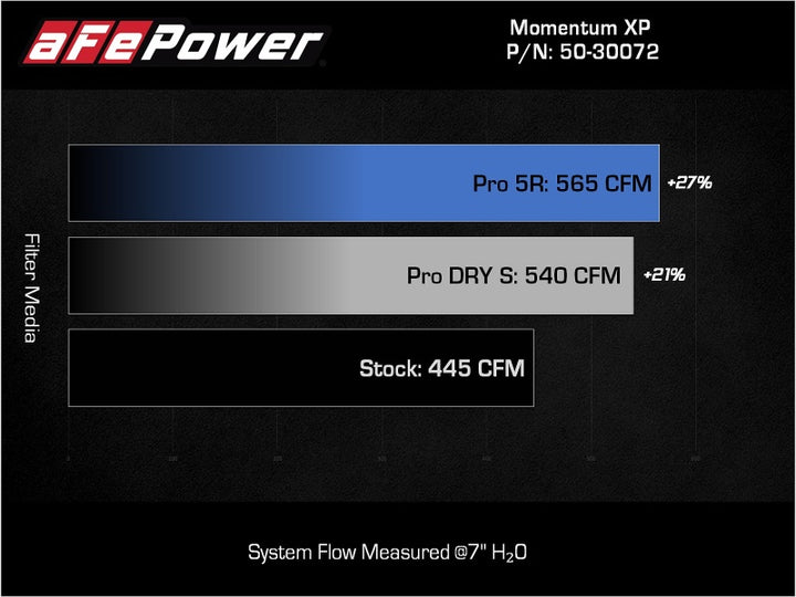 aFe Momentum GT Pro 5R Cold Air Intake System 2021-2022 Ford F-150 Raptor V6-3.5L (tt) - Bull Strap