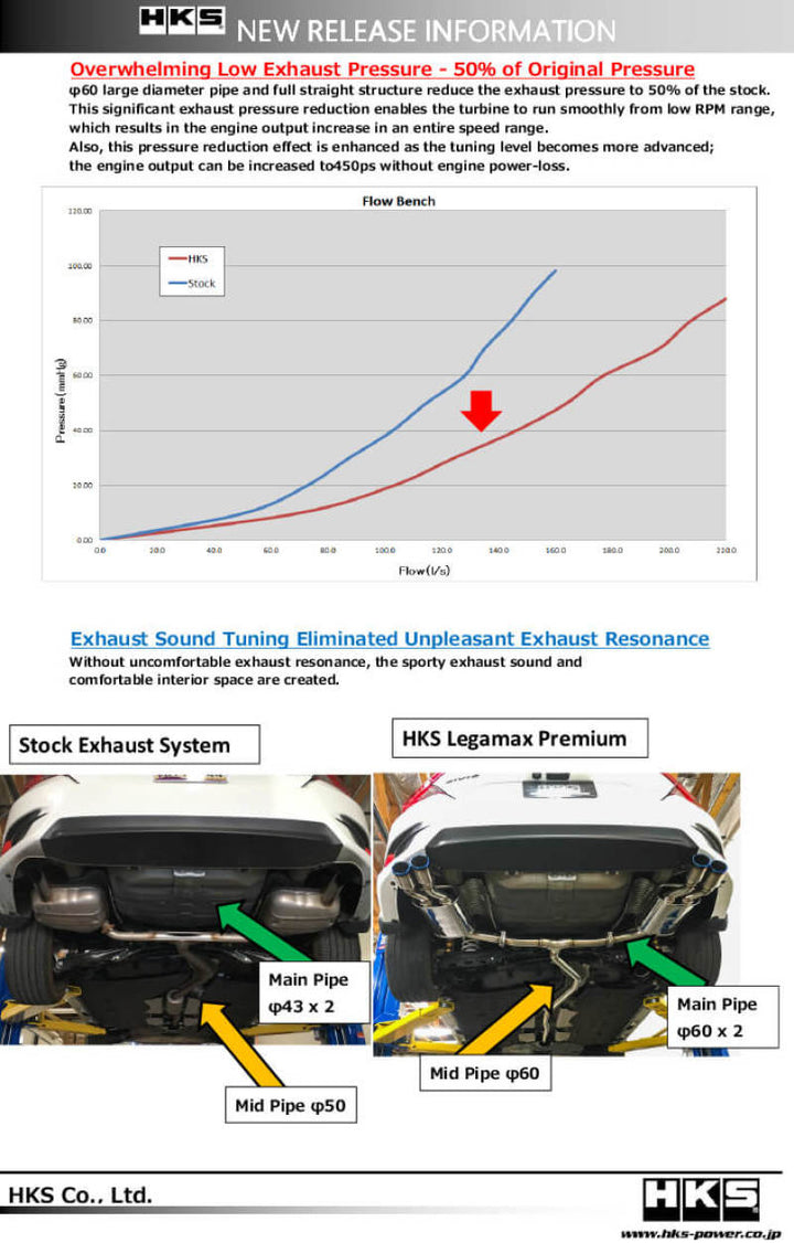 HKS LEGAMAX Premium HONDA CIVIC SEDAN FC - Bull Strap