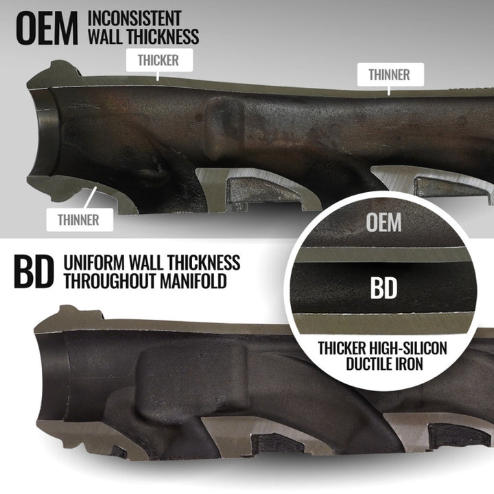 BD Diesel 11-22 Dodge Ram 1500 Classic (DS) / 11-18 Ram 2500/3500 5.7L Hemi Exhaust Manifold Kit - Bull Strap