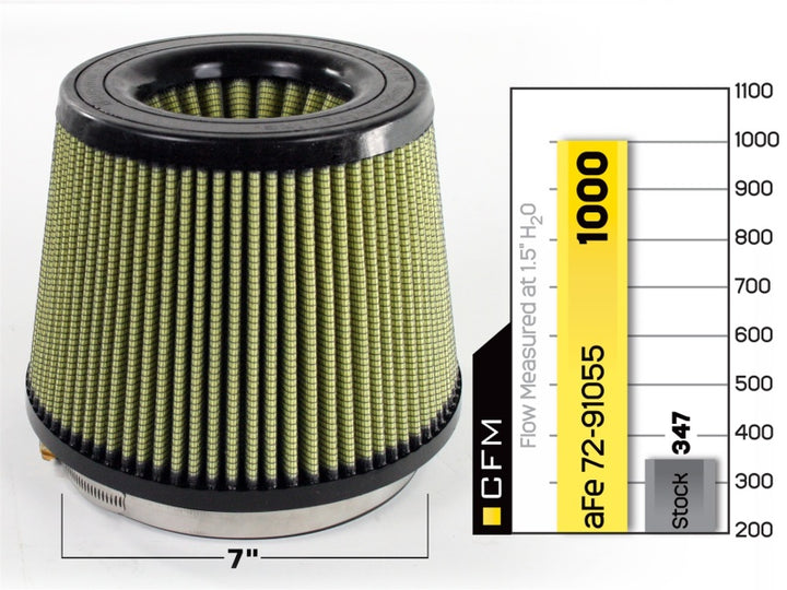 aFe MagnumFLOW Air Filters IAF PG7 A/F PG7 7F x 9B x 7T (Inv) x 7H in - Bull Strap
