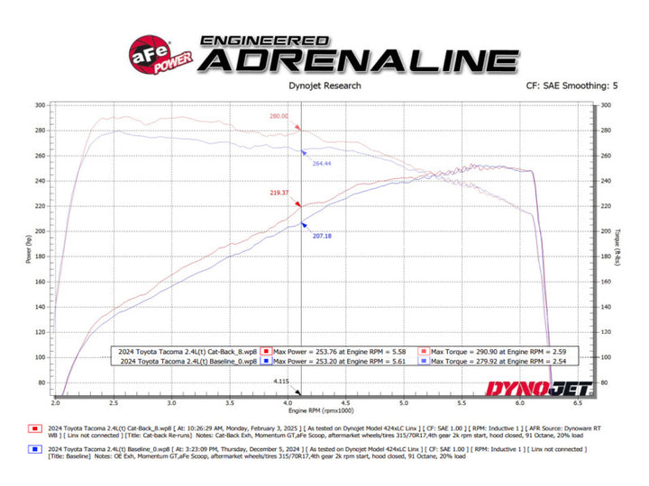 aFe 24-25 Toyota Tacoma L4-2.4L (t) Vulcan Series 2.5in to 3in Cat-Back w/ Black Tip - Bull Strap