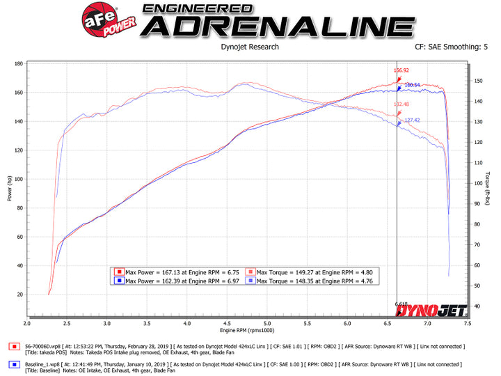 aFe Takeda Momentum Cold Air Intake System w/ Pro DRY S Media Mazda MX-5 Miata (ND) 16-19 L4-2.0L - Bull Strap