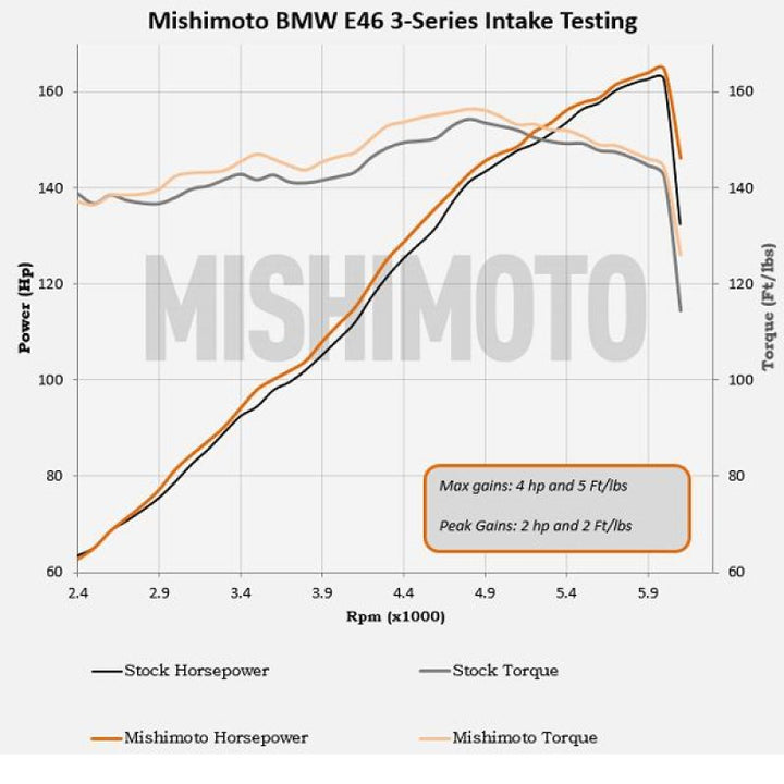 Mishimoto 99-05 BMW E46 323i/325i/328i Performance Cold Air Intake Kit - Black - Bull Strap