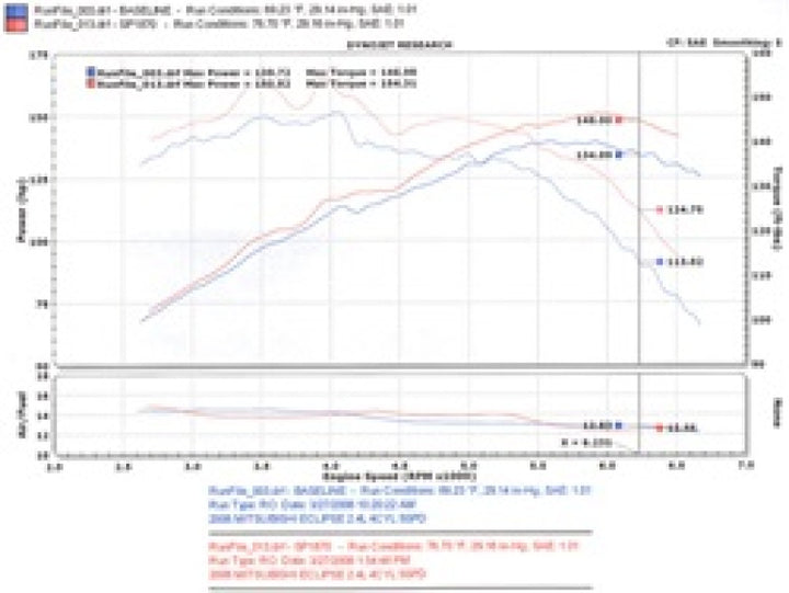 Injen 06-09 Eclipse 2.4L 4 Cyl. (Manual) Black Cold Air Intake - Bull Strap