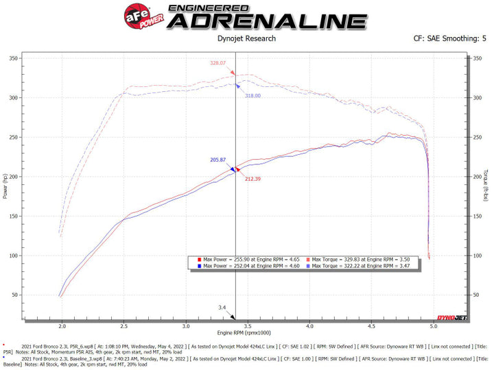 aFe POWER Momentum HD Cold Air Intake System w/ Pro 5R Media 2021+ Ford Bronco 2.3L (t) - Bull Strap