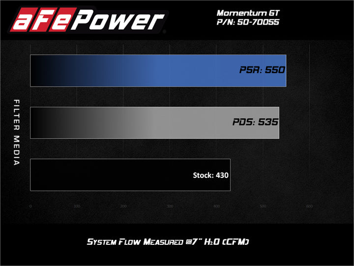 aFe  Momentum Cold Air Intake System w/Pro Dry S Filter 20 GM 2500/3500HD 2020 V8 6.6L - Bull Strap